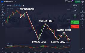 Understanding the Pocket Option Platform A Comprehensive Guide to Success in Online Trading Understanding the Pocket Option Platform A Comprehensive Guide to Success in Online Trading