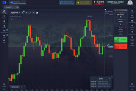 Discover the Benefits of Broker Pocket Option for Online Trading