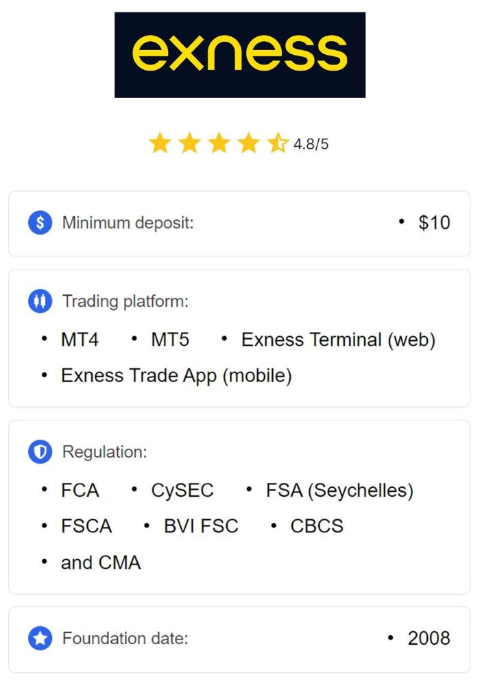 Mastering the Exness Scalping Strategy for Maximum Profit